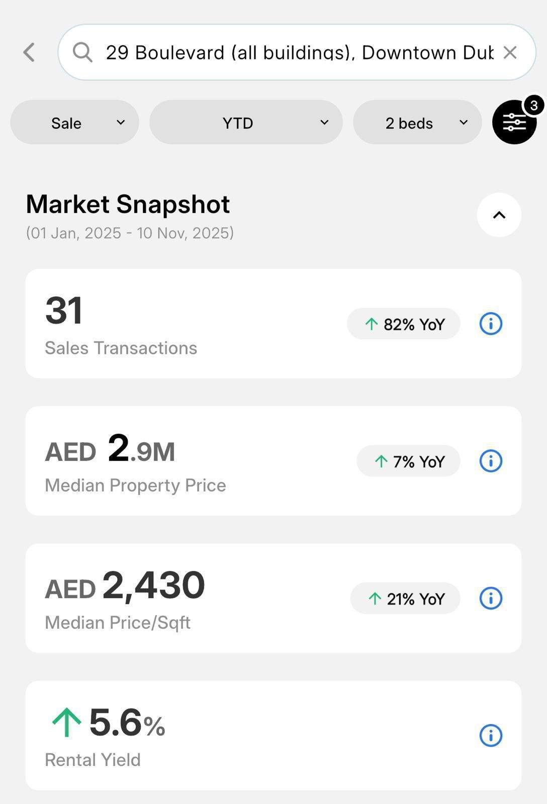 29 Boulevard – Elegantné bývanie v srdci Downtown Dubai